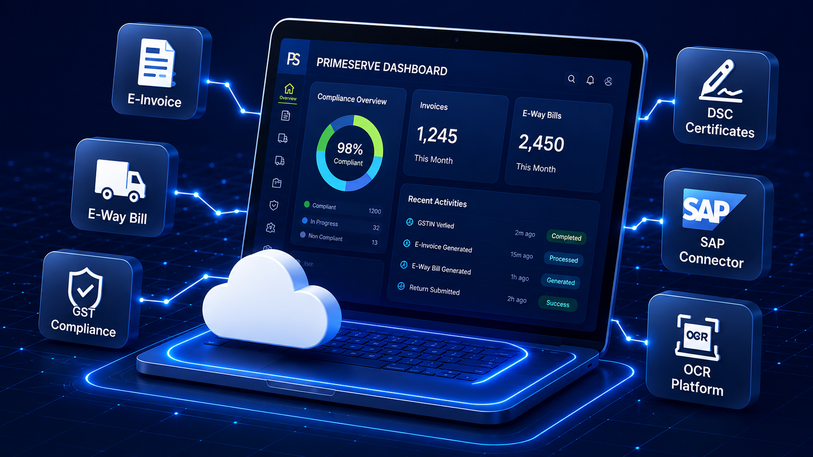 PrimeServe product dashboard